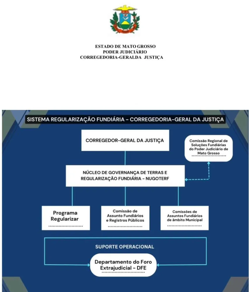 TJ designa membros para compor a governança da regularização Fundiária no Estado
